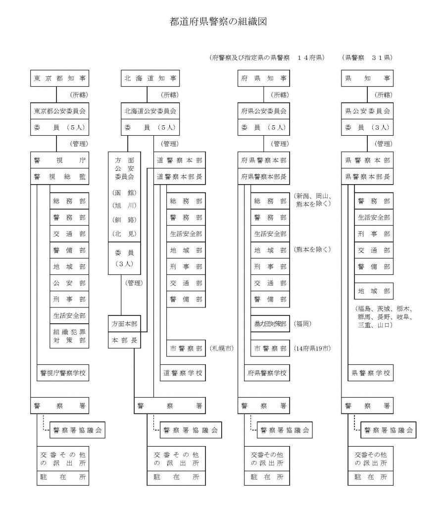 警察の組織はどうなっているのか? わかりやすいブログ